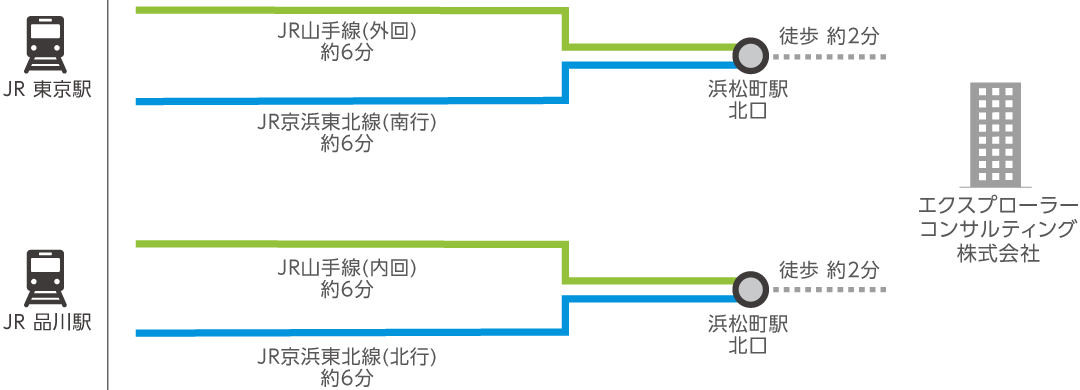 新幹線〜電車でお越しになる方