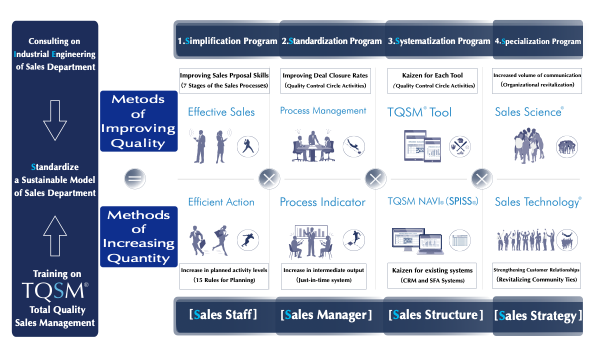 About「TQSM®Training」について