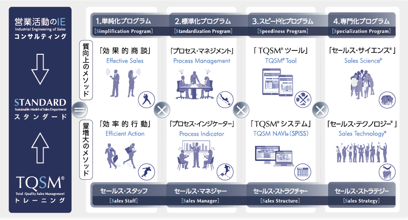 「ＴＱＳＭ®トレーニング」について