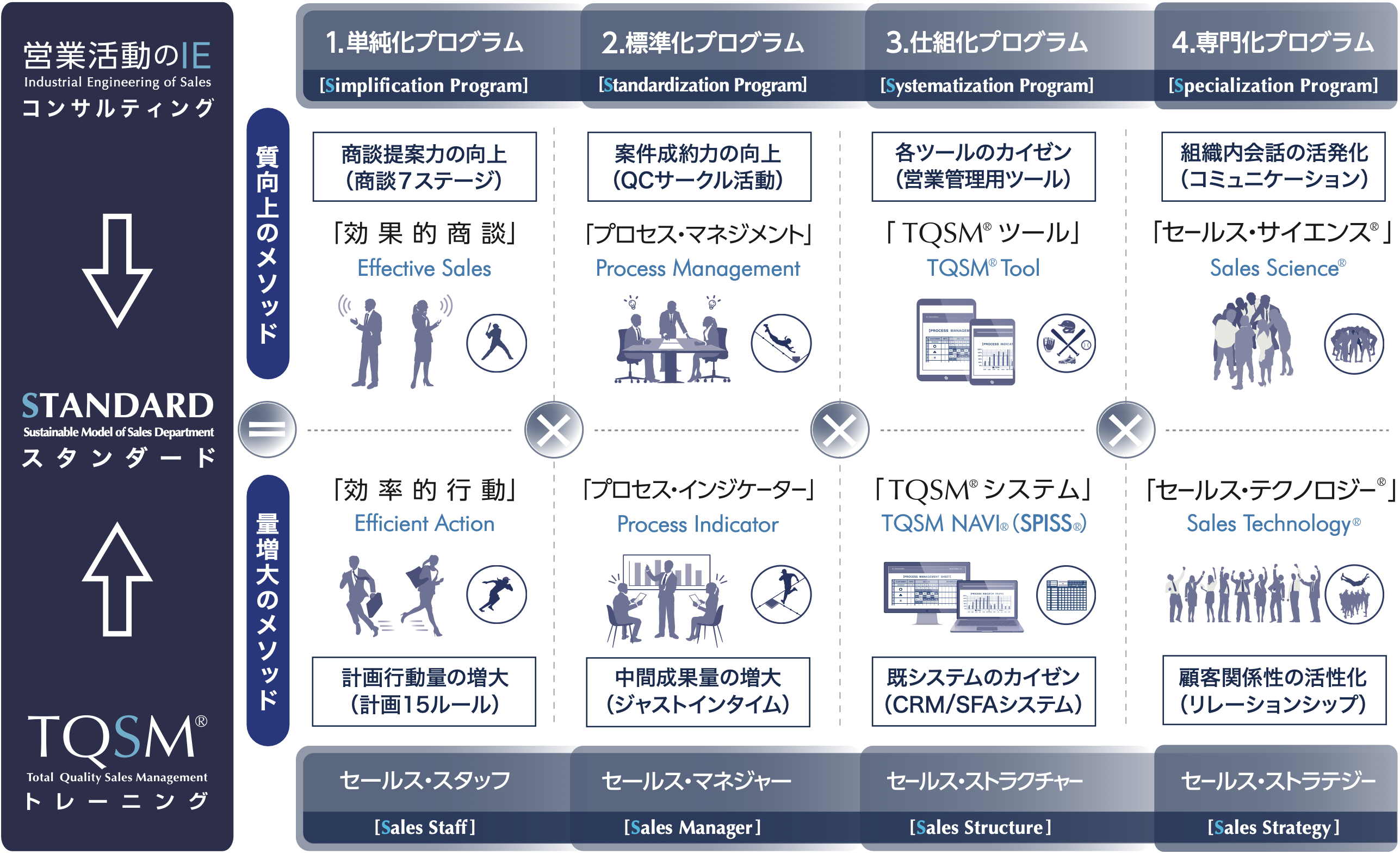 「ＴＱＳＭ®トレーニング」について