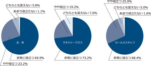 クライアント企業受講者の声